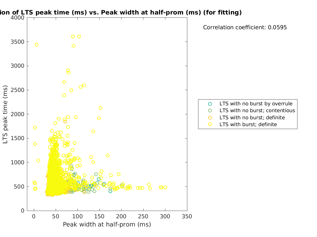 image_ltspeaktime_vs_peakwidth_tofit.png