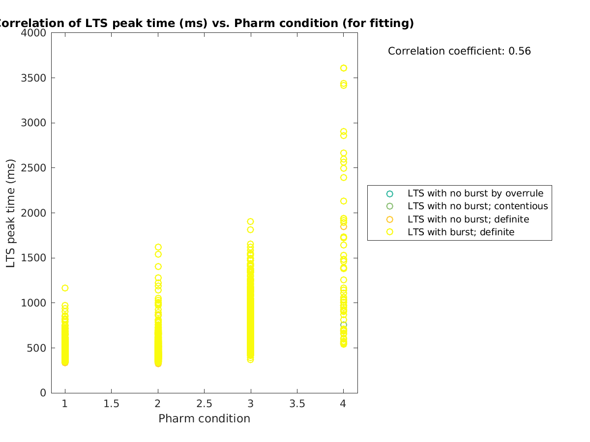 image_ltspeaktime_vs_prow_tofit.png