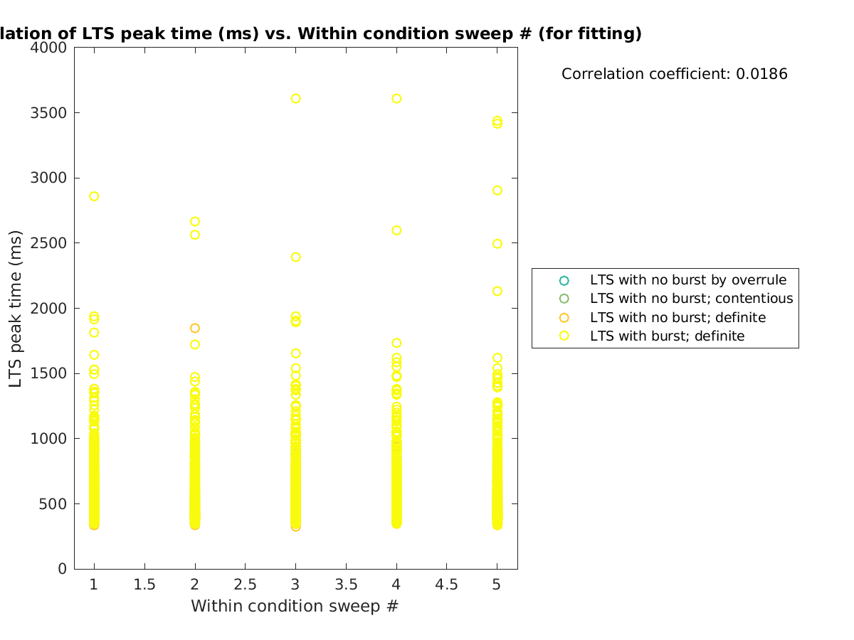 image_ltspeaktime_vs_swpnrow_tofit.png