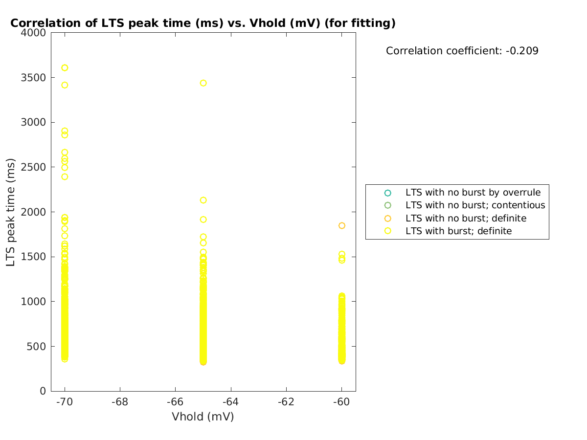 image_ltspeaktime_vs_vrow_tofit.png