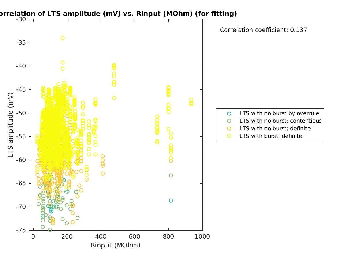 image_ltspeakval_vs_Rin_tofit.png