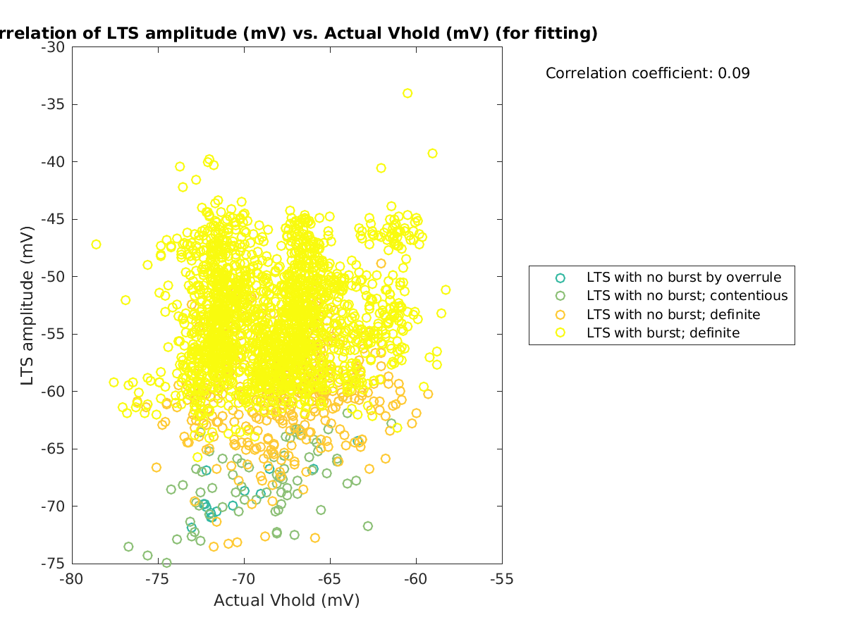 image_ltspeakval_vs_actVhold_tofit.png