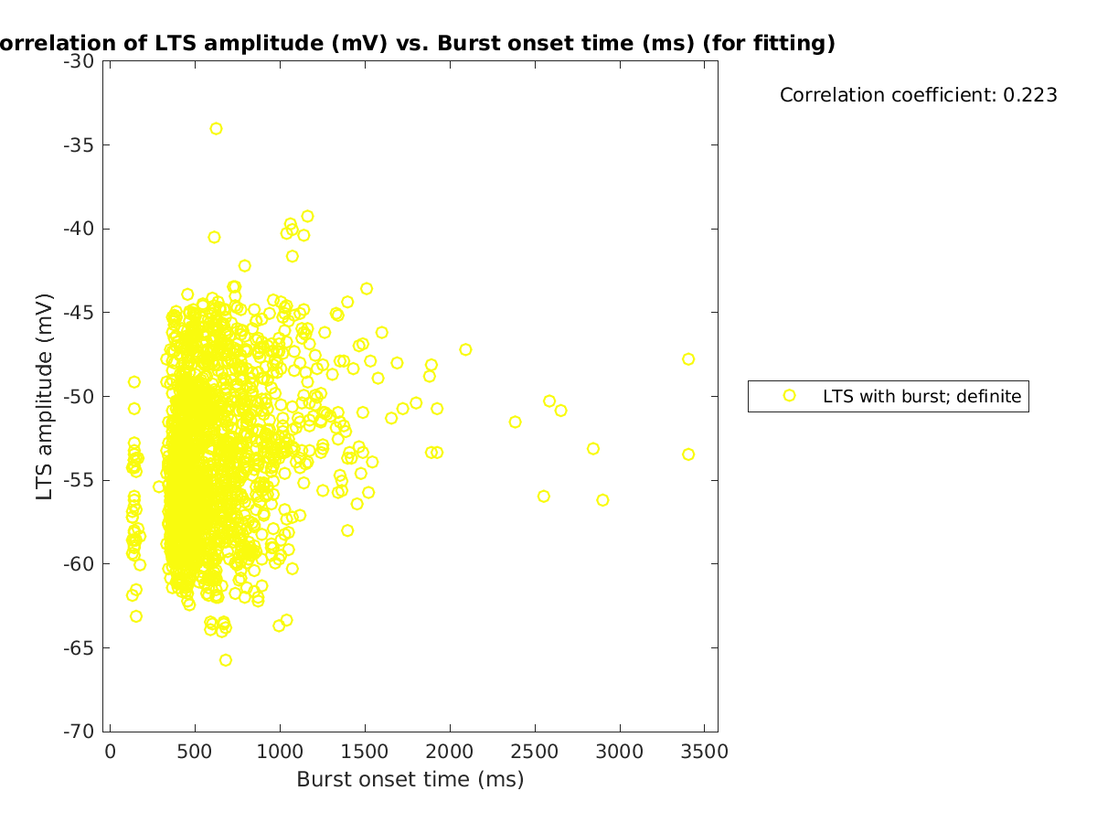 image_ltspeakval_vs_bursttime_tofit.png