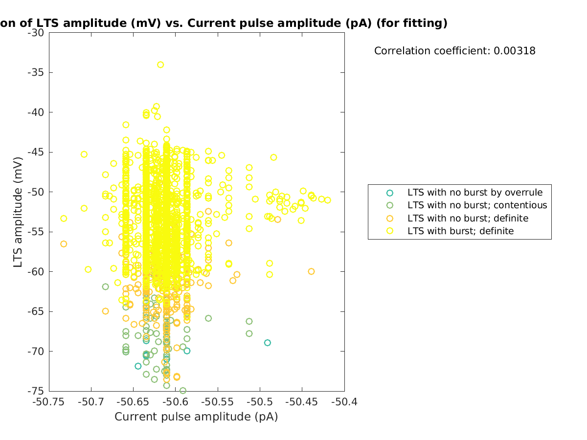 image_ltspeakval_vs_currpulse_tofit.png