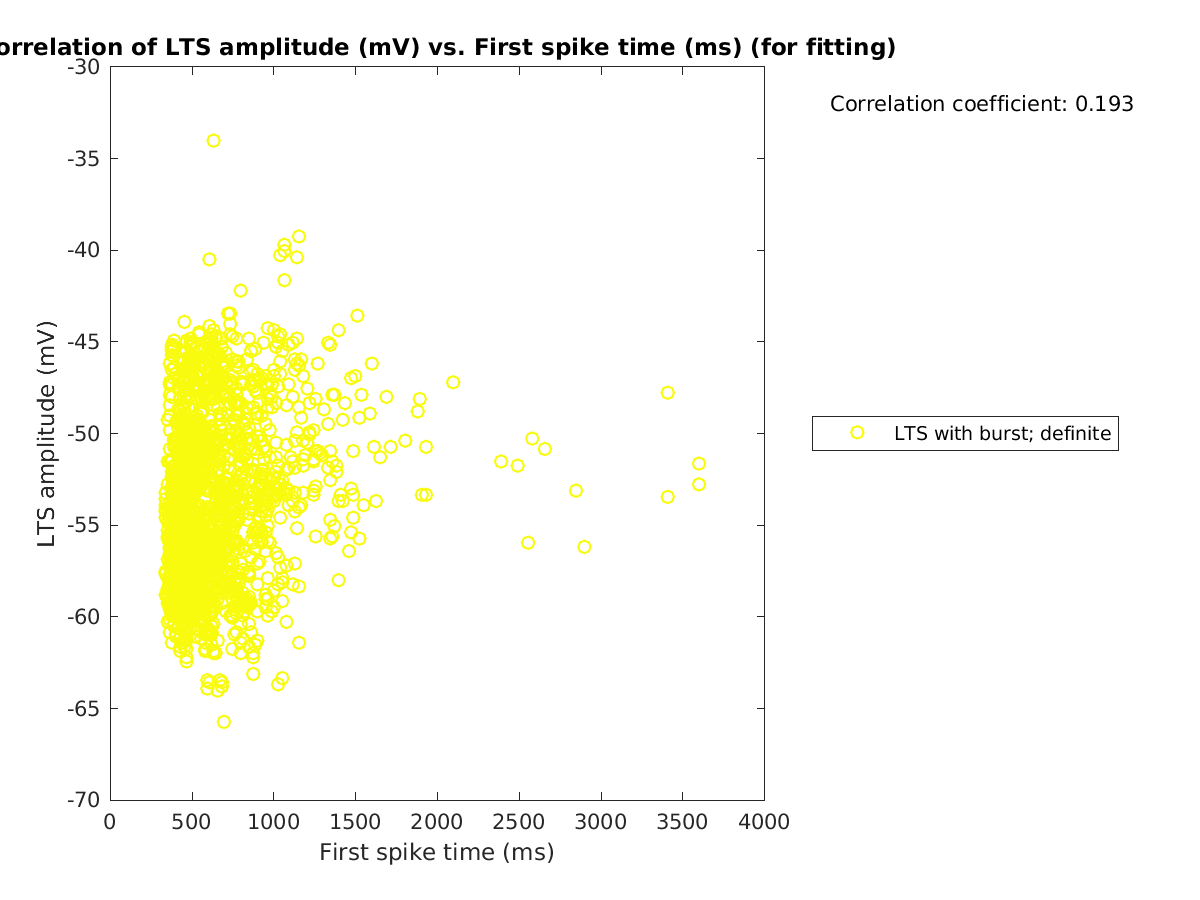 image_ltspeakval_vs_firstspiketime_tofit.png