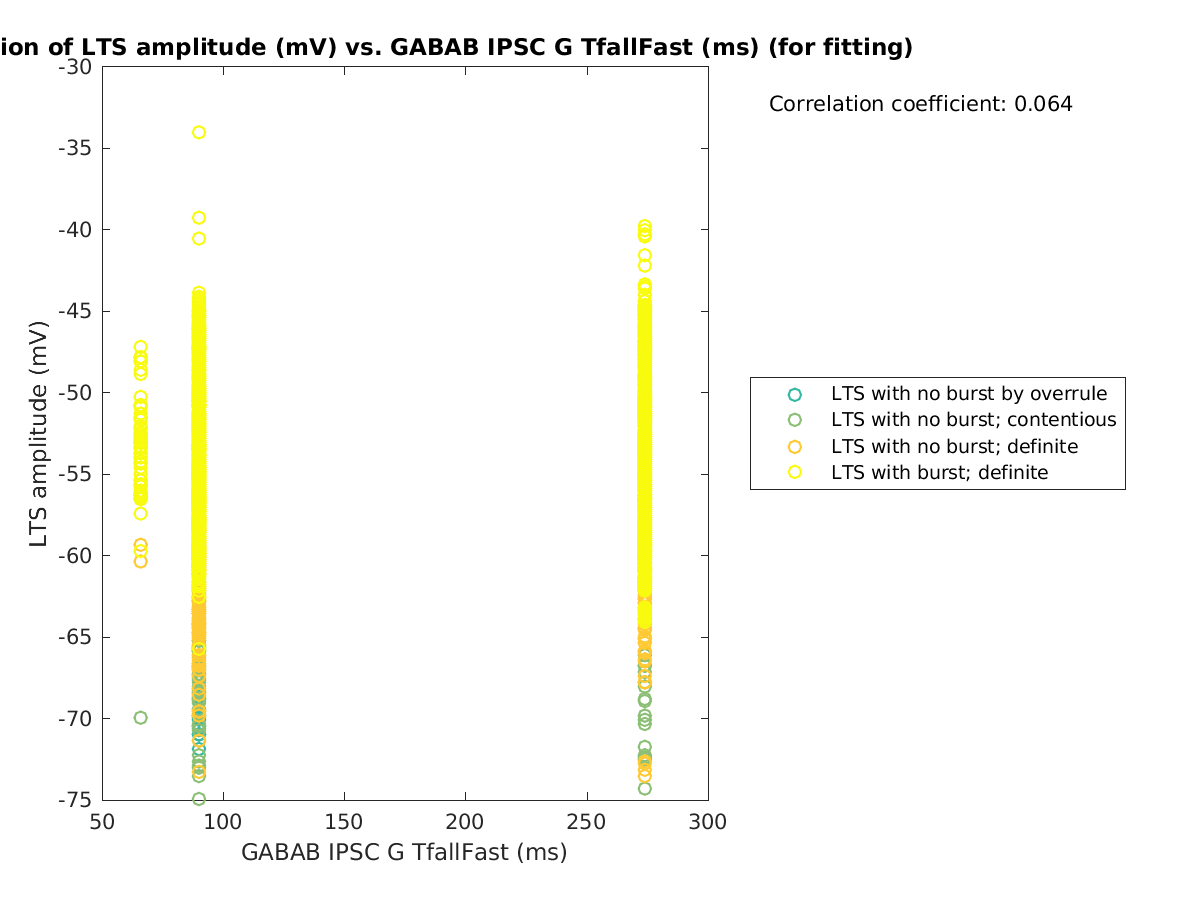 image_ltspeakval_vs_gabab_TfallFast_tofit.png