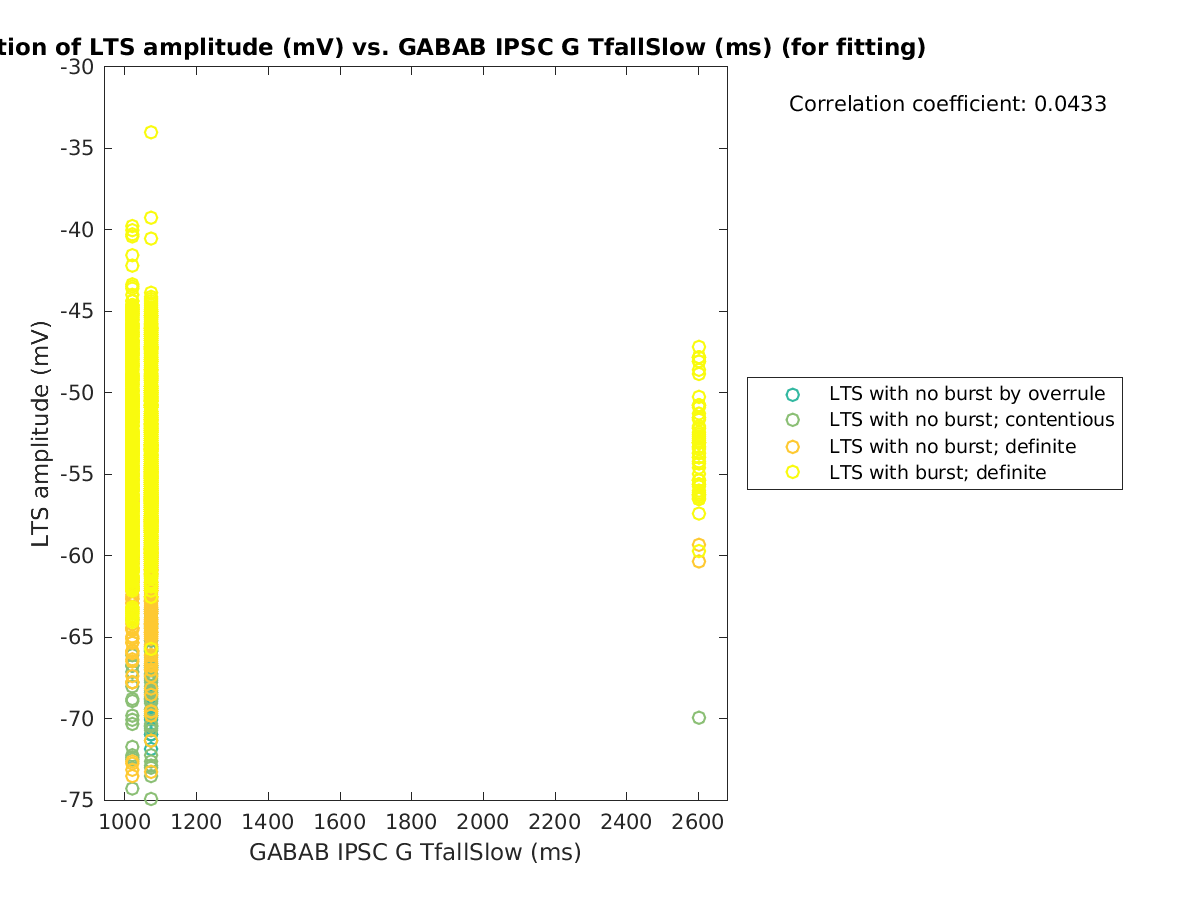 image_ltspeakval_vs_gabab_TfallSlow_tofit.png