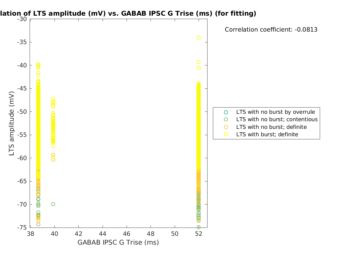 image_ltspeakval_vs_gabab_Trise_tofit.png