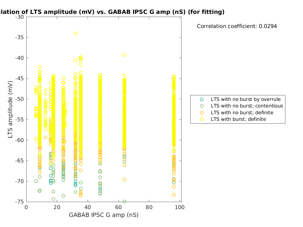 image_ltspeakval_vs_gabab_amp_tofit.png