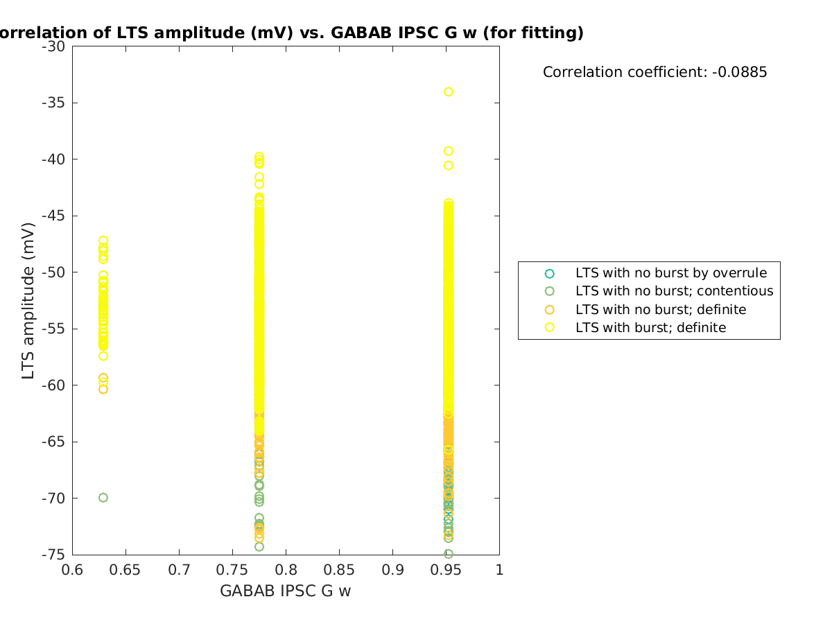 image_ltspeakval_vs_gabab_w_tofit.png