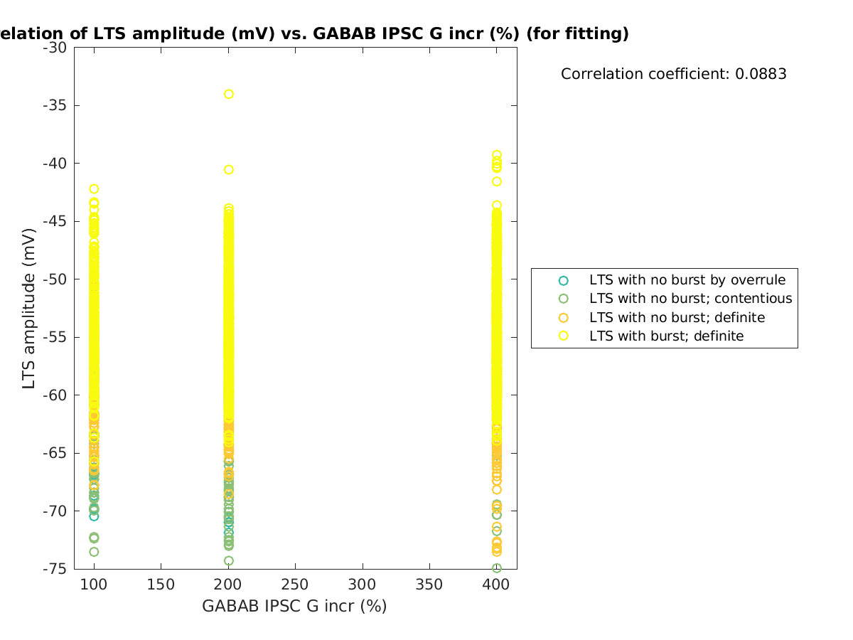 image_ltspeakval_vs_grow_tofit.png