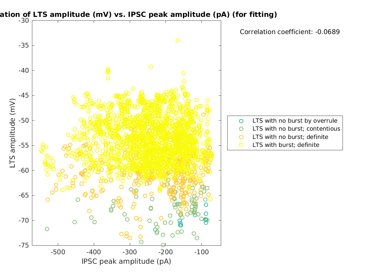 image_ltspeakval_vs_imin_tofit.png