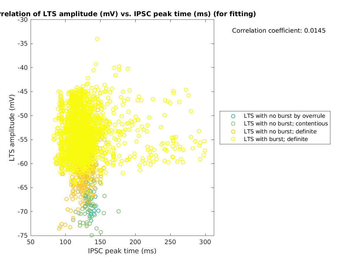 image_ltspeakval_vs_imint_tofit.png