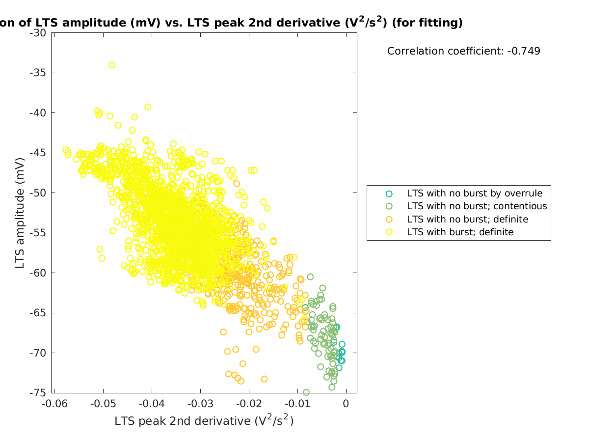 image_ltspeakval_vs_ltspeak2ndder_tofit.png