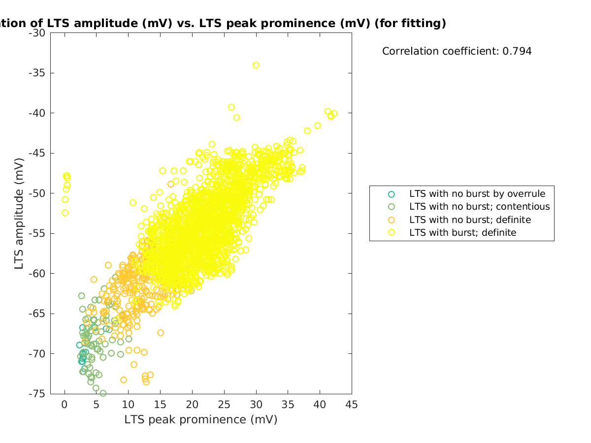 image_ltspeakval_vs_ltspeakprom_tofit.png