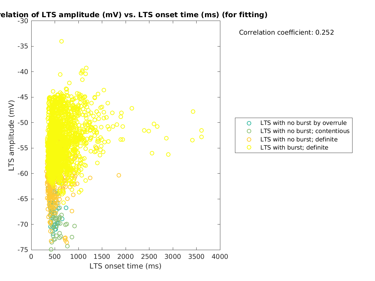 image_ltspeakval_vs_ltspeaktime_tofit.png