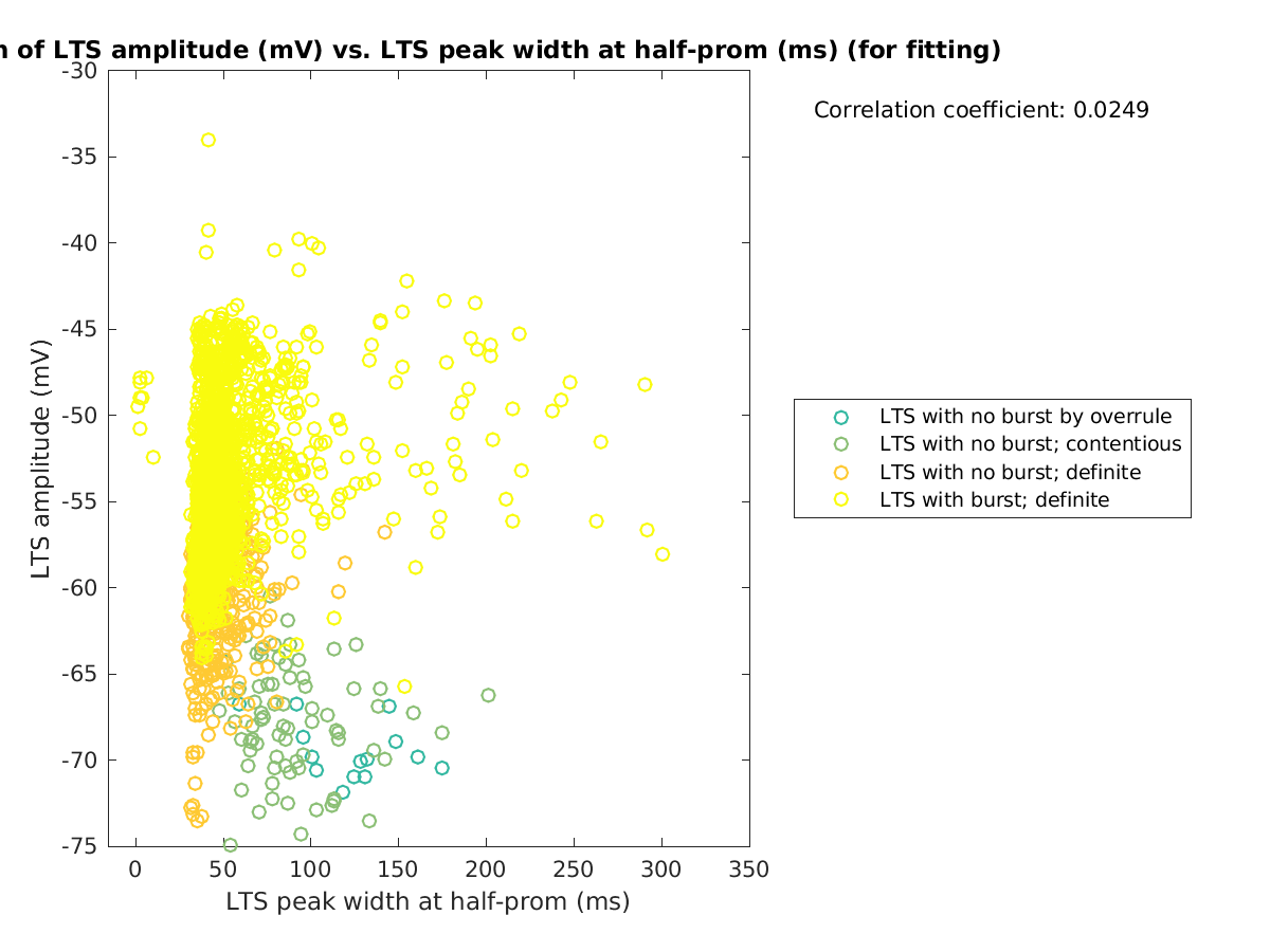 image_ltspeakval_vs_ltspeakwidth_tofit.png