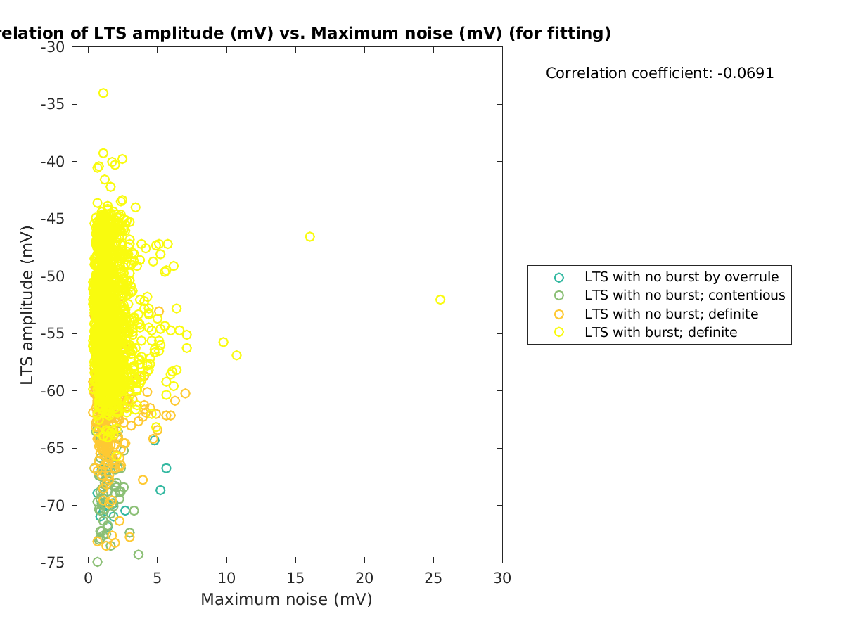 image_ltspeakval_vs_maxnoise_tofit.png