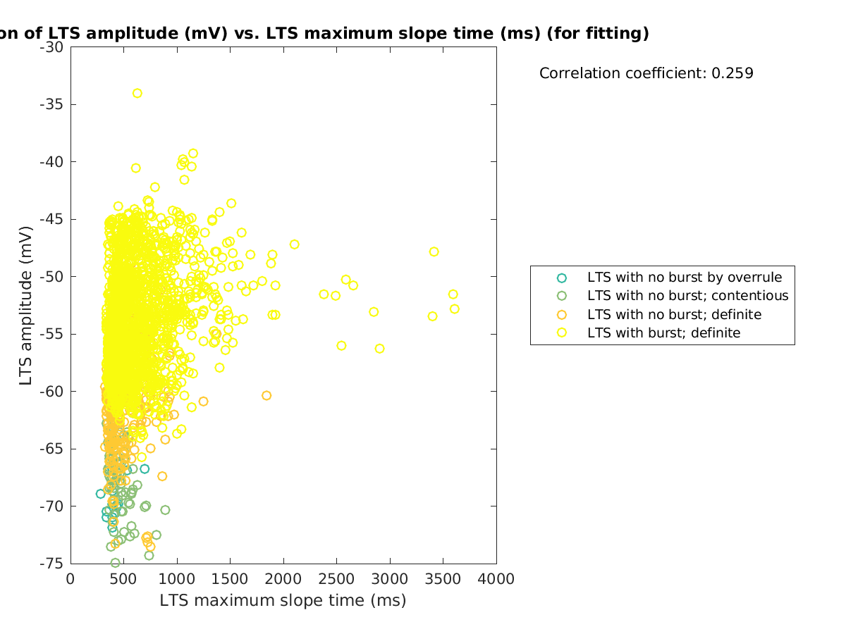 image_ltspeakval_vs_maxslopetime_tofit.png