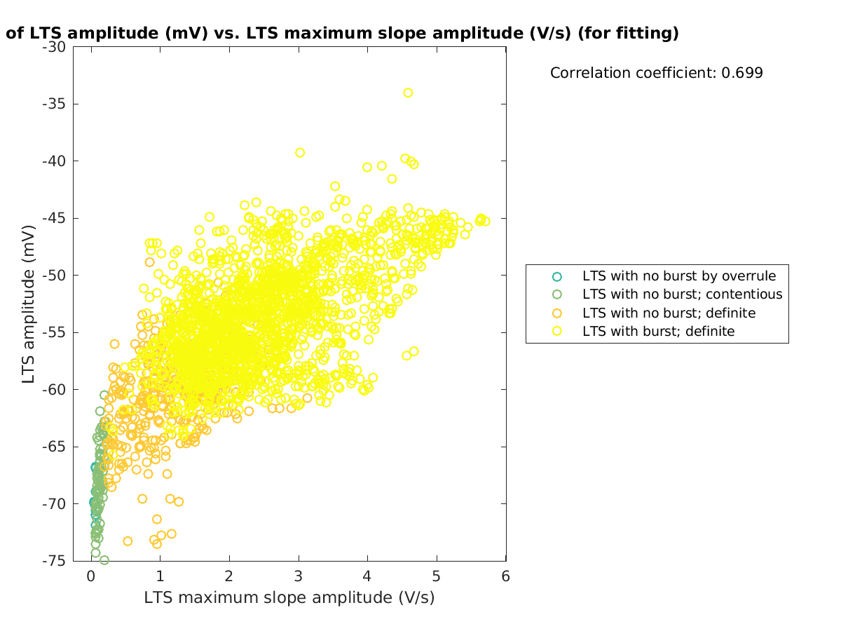 image_ltspeakval_vs_maxslopeval_tofit.png