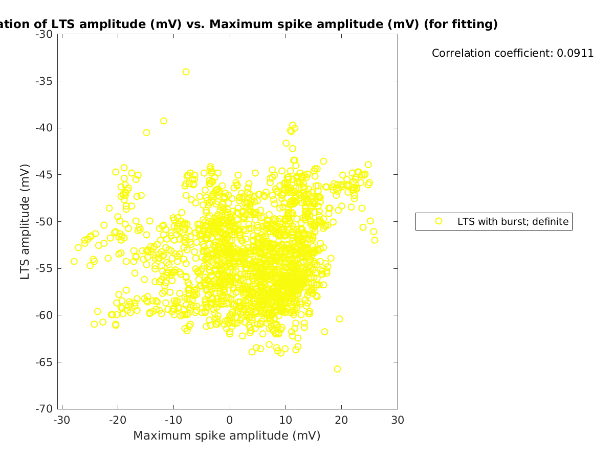 image_ltspeakval_vs_maxspikeamp_tofit.png