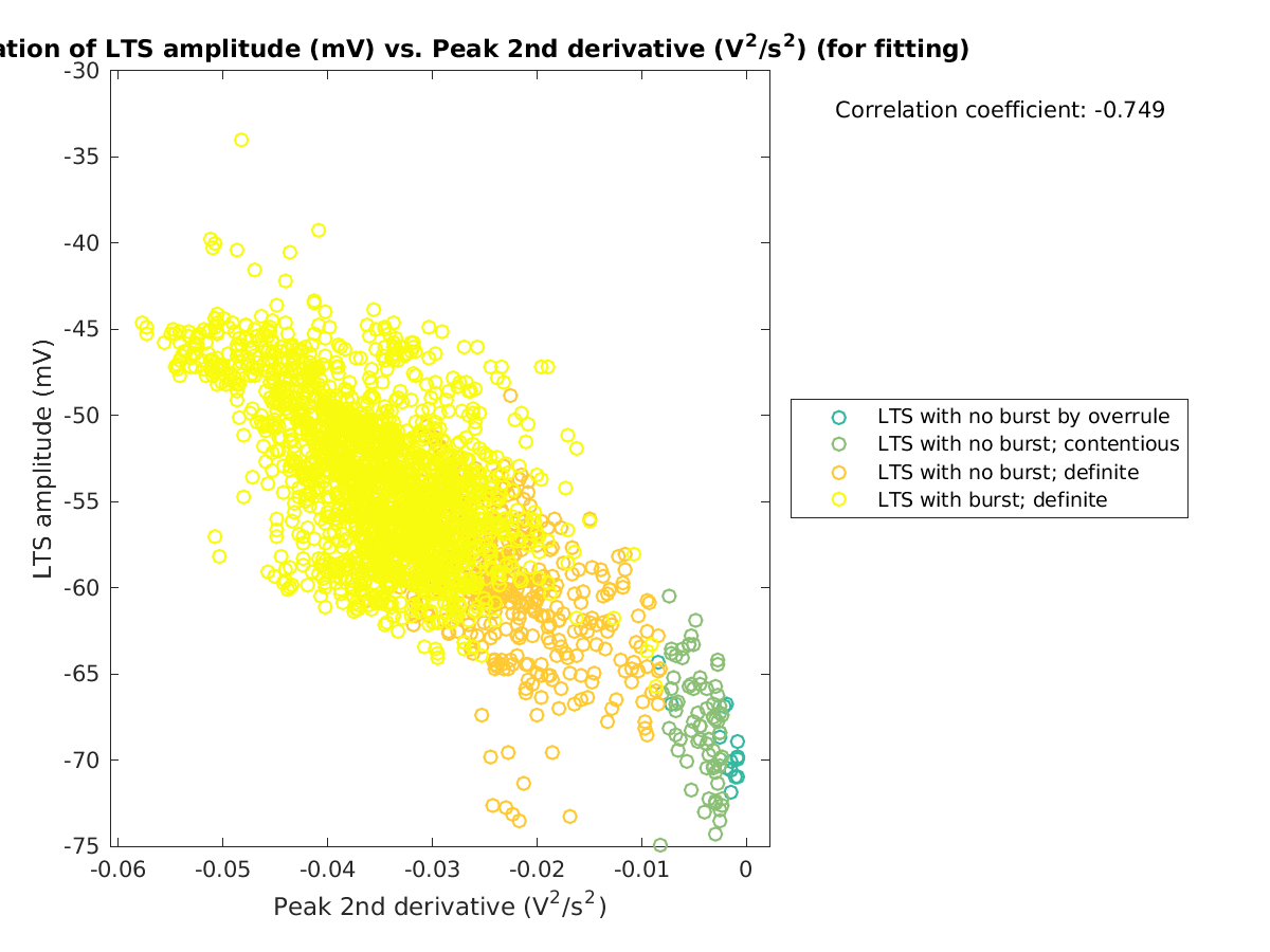 image_ltspeakval_vs_peak2ndder_tofit.png