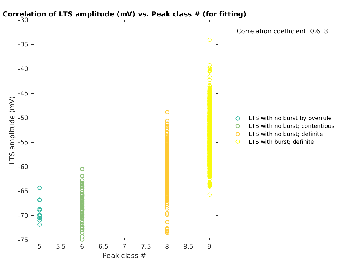 image_ltspeakval_vs_peakclass_tofit.png