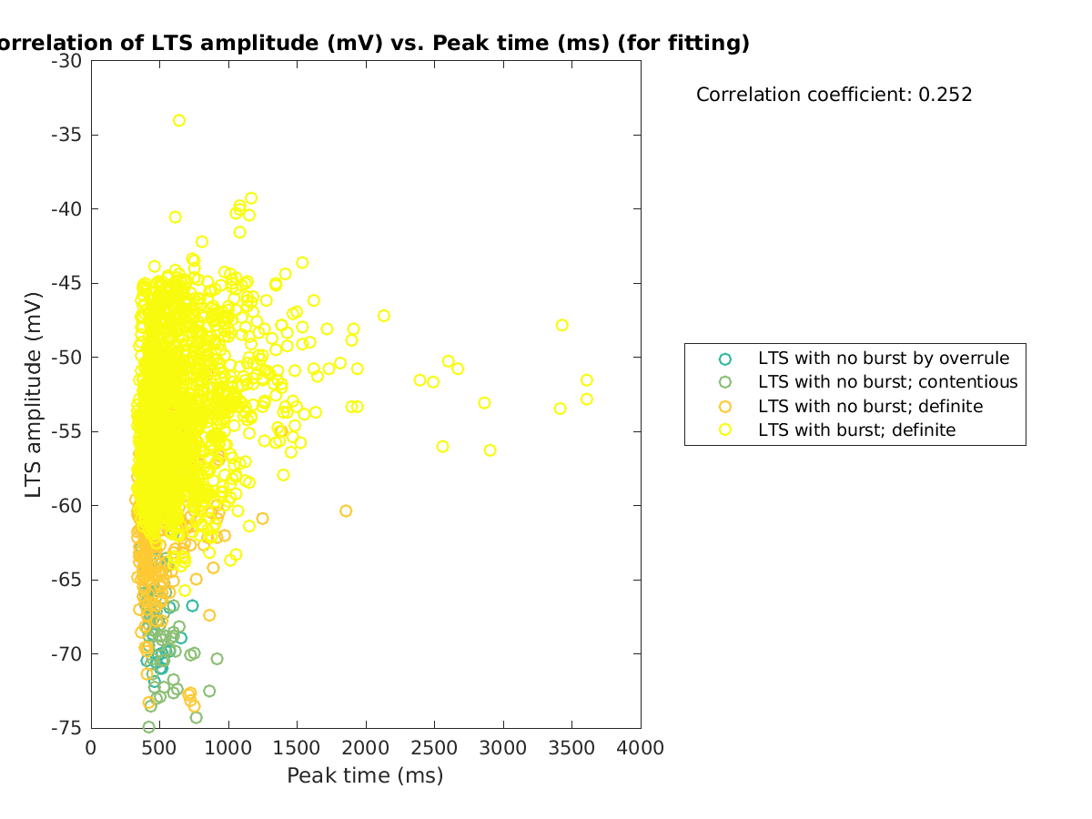 image_ltspeakval_vs_peaktime_tofit.png