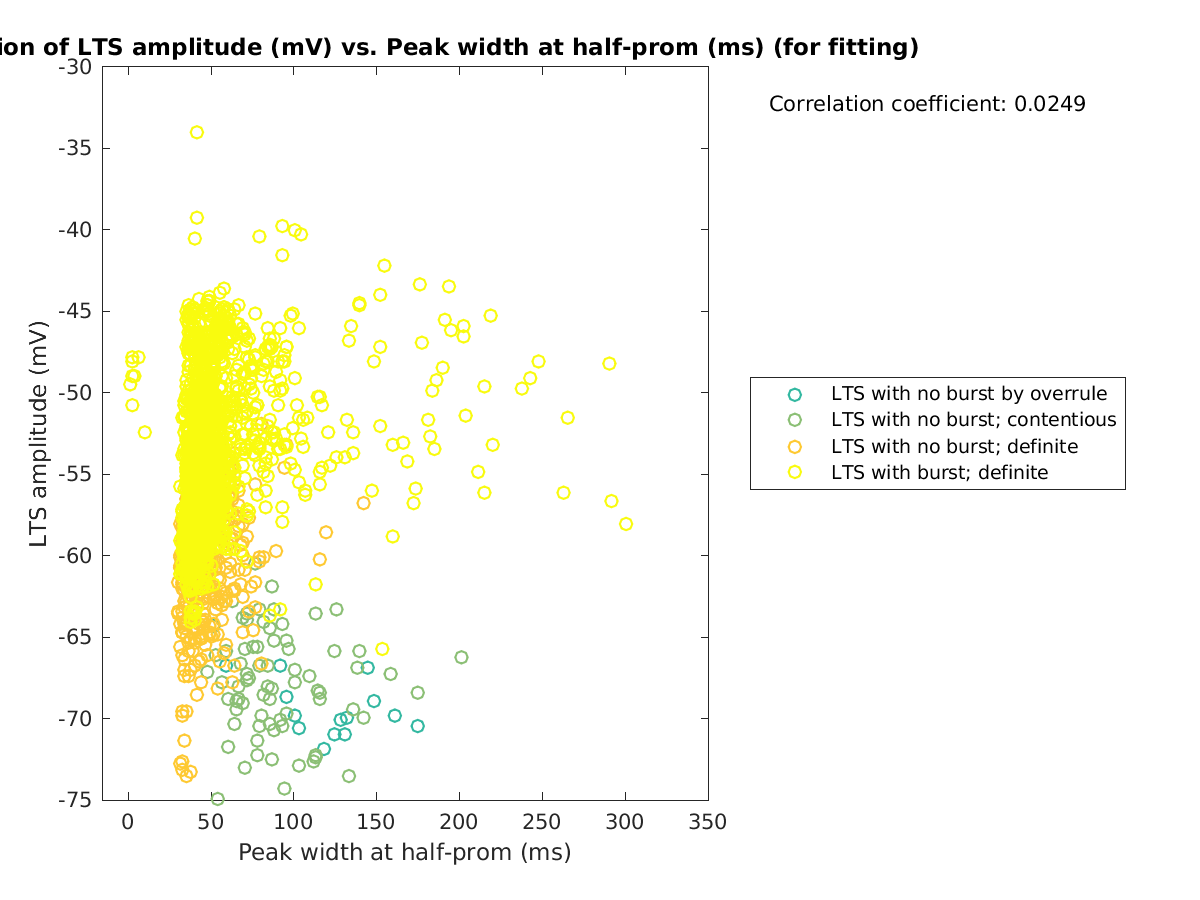 image_ltspeakval_vs_peakwidth_tofit.png