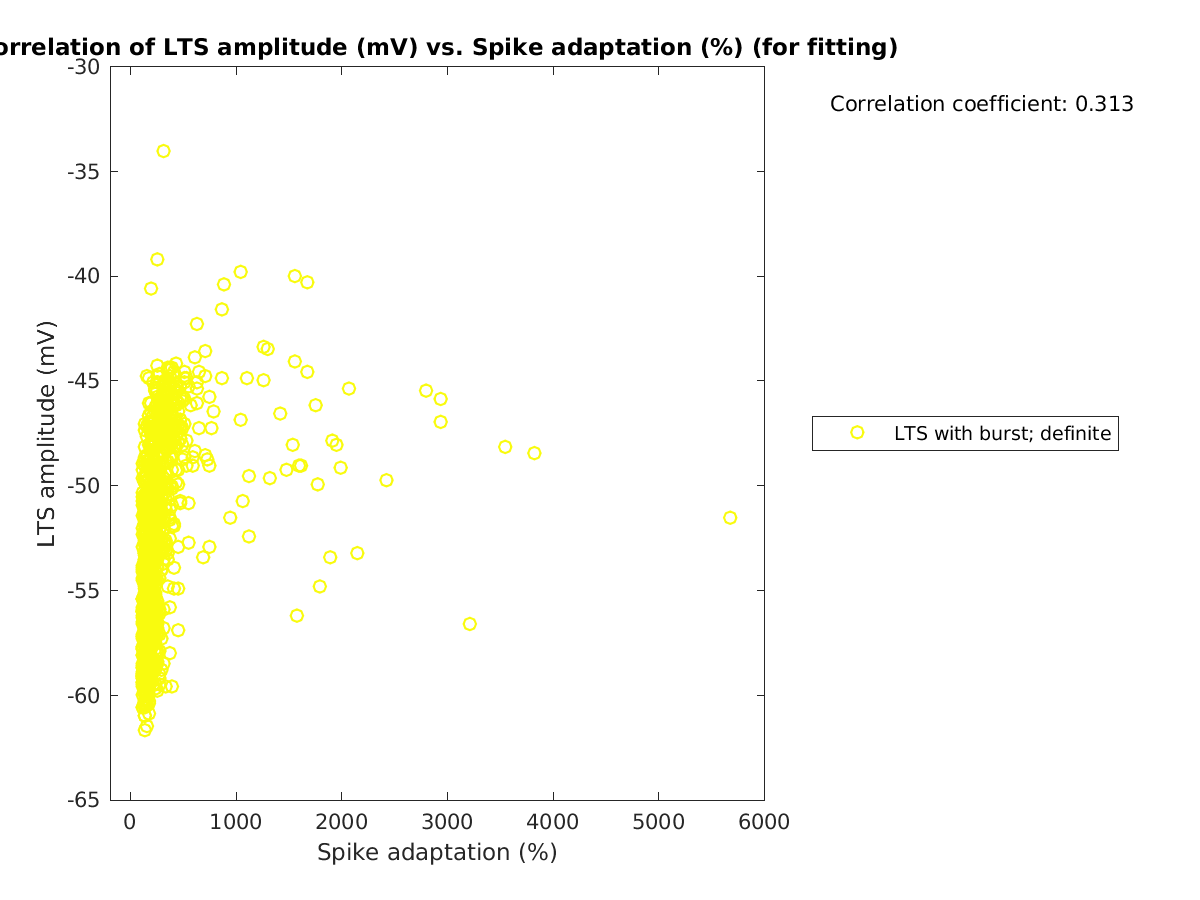 image_ltspeakval_vs_spikeadaptation_tofit.png