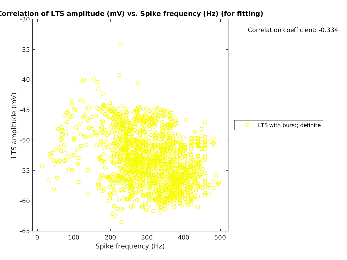 image_ltspeakval_vs_spikefrequency_tofit.png