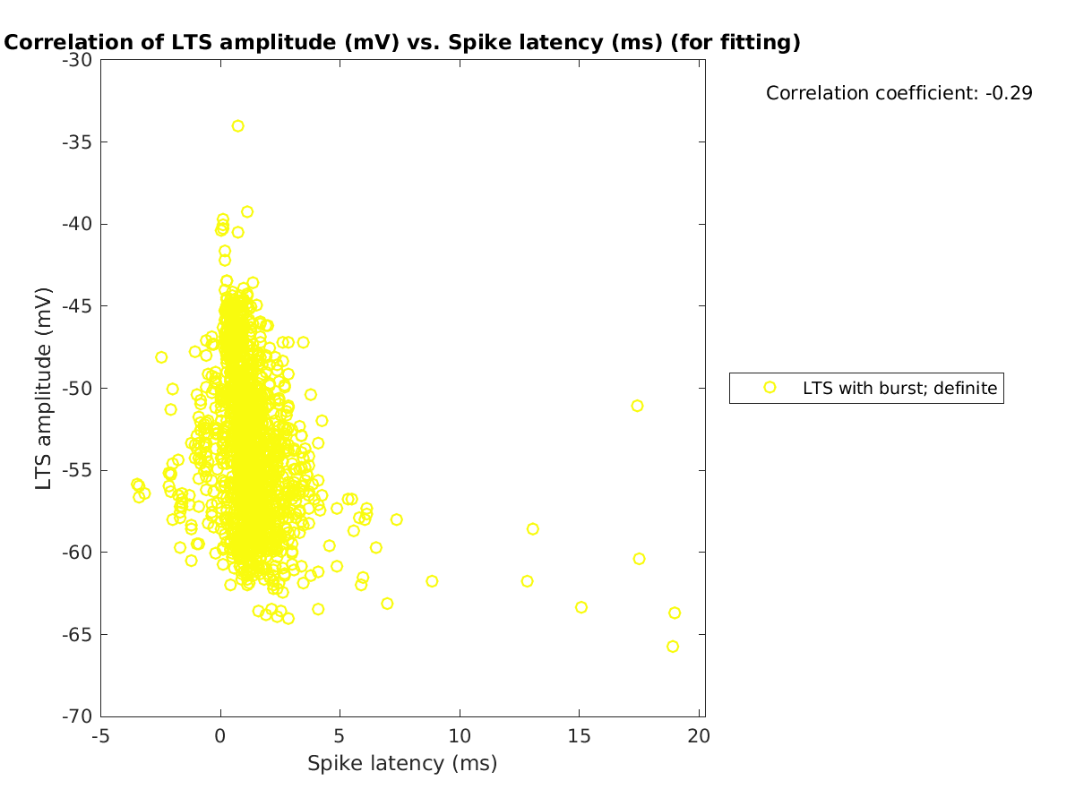 image_ltspeakval_vs_spikelatency_tofit.png