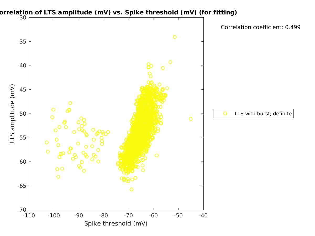 image_ltspeakval_vs_spikethreshold_tofit.png