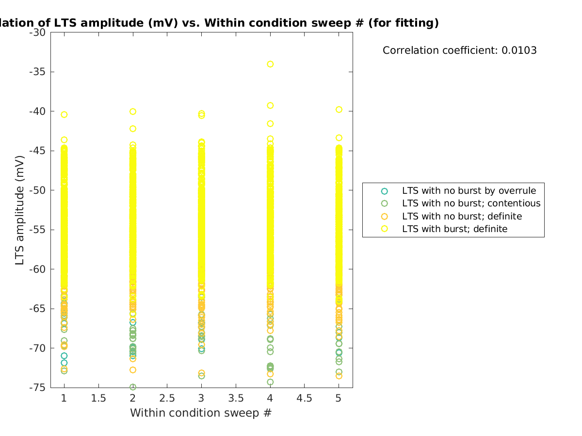 image_ltspeakval_vs_swpnrow_tofit.png