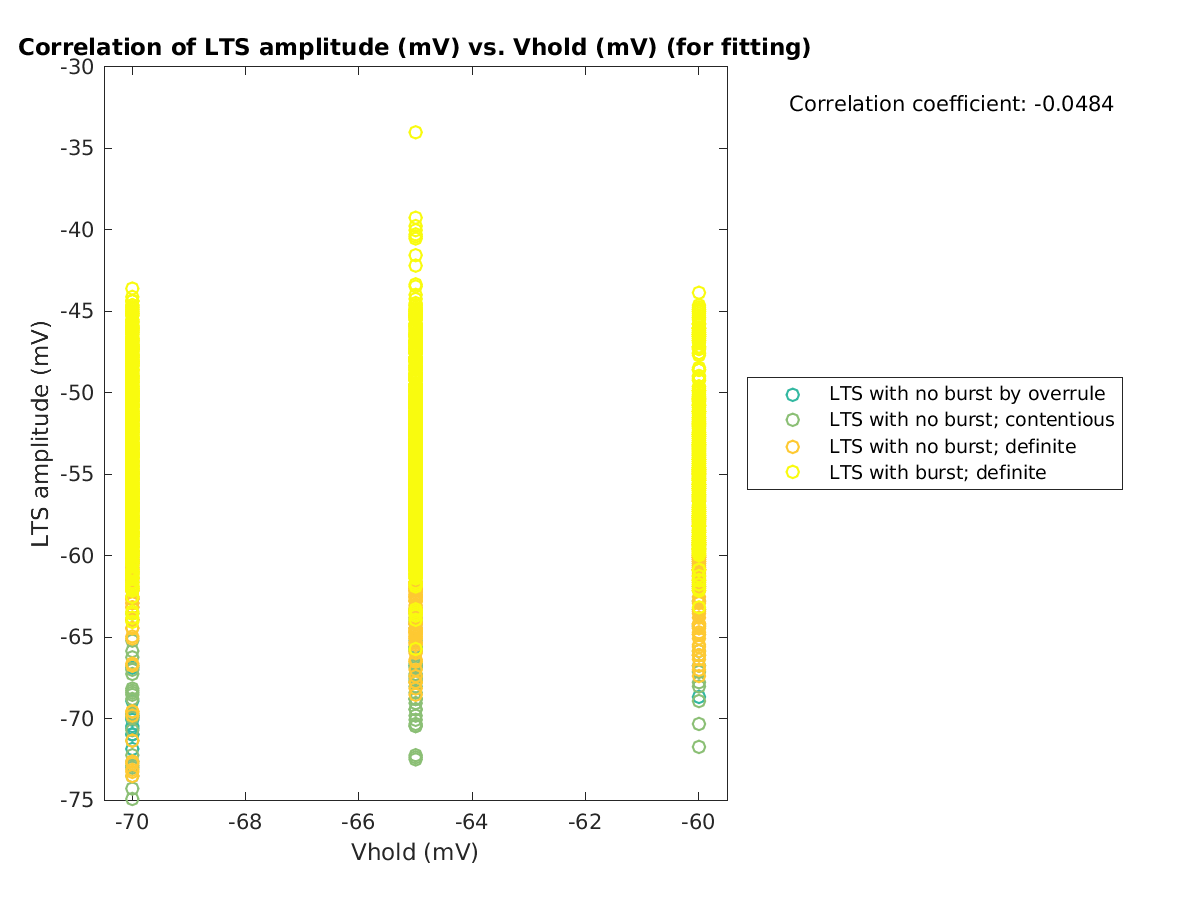 image_ltspeakval_vs_vrow_tofit.png