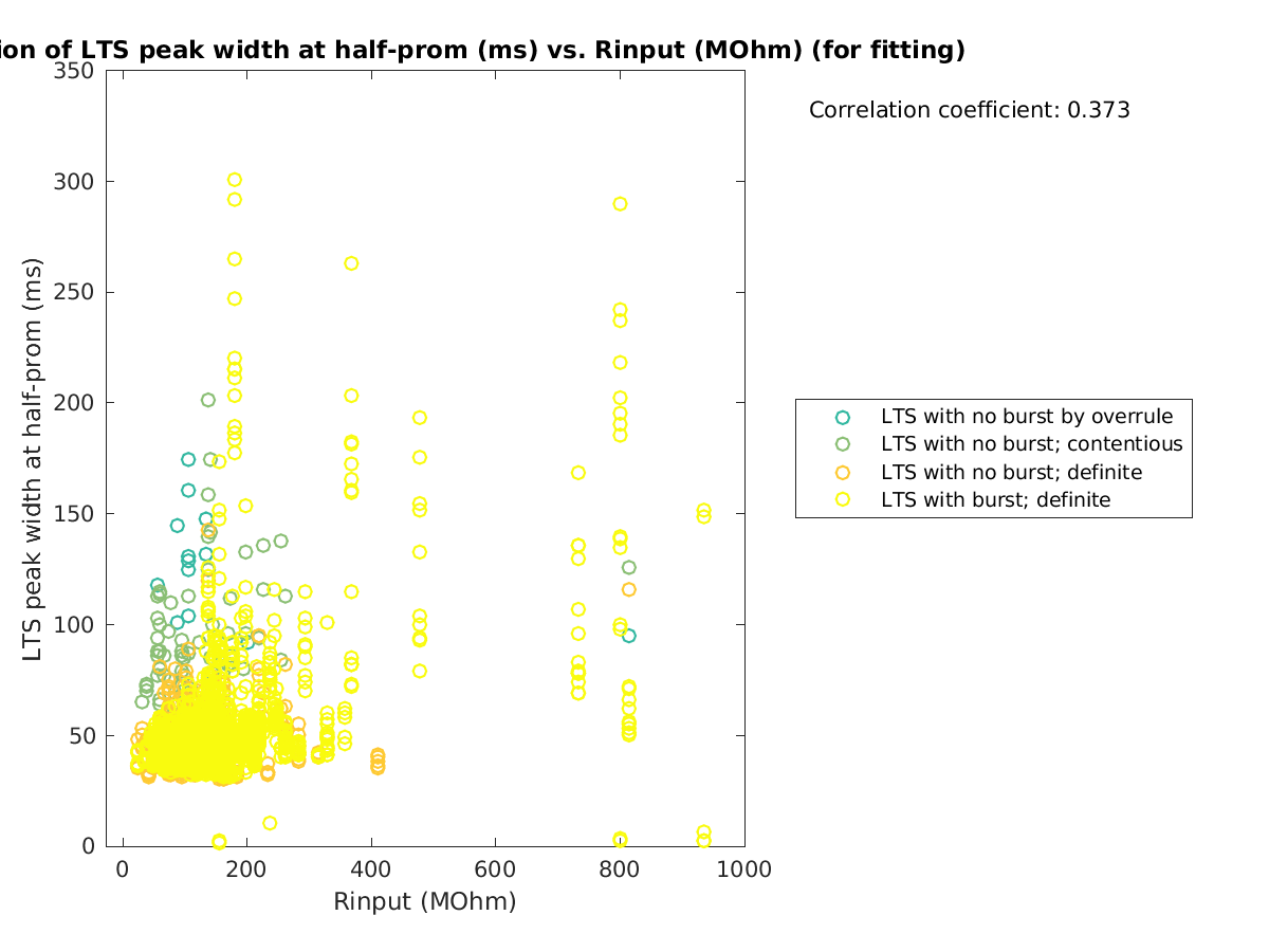 image_ltspeakwidth_vs_Rin_tofit.png