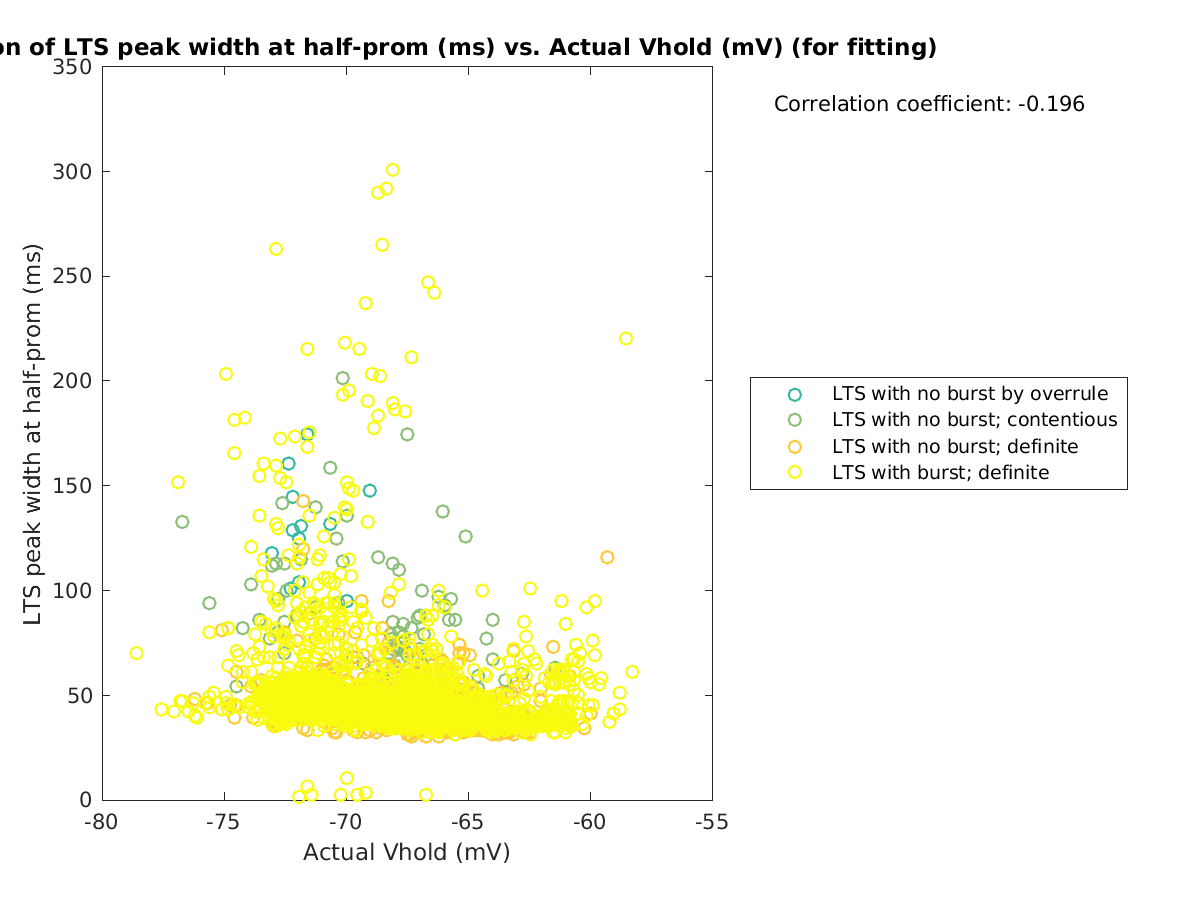 image_ltspeakwidth_vs_actVhold_tofit.png