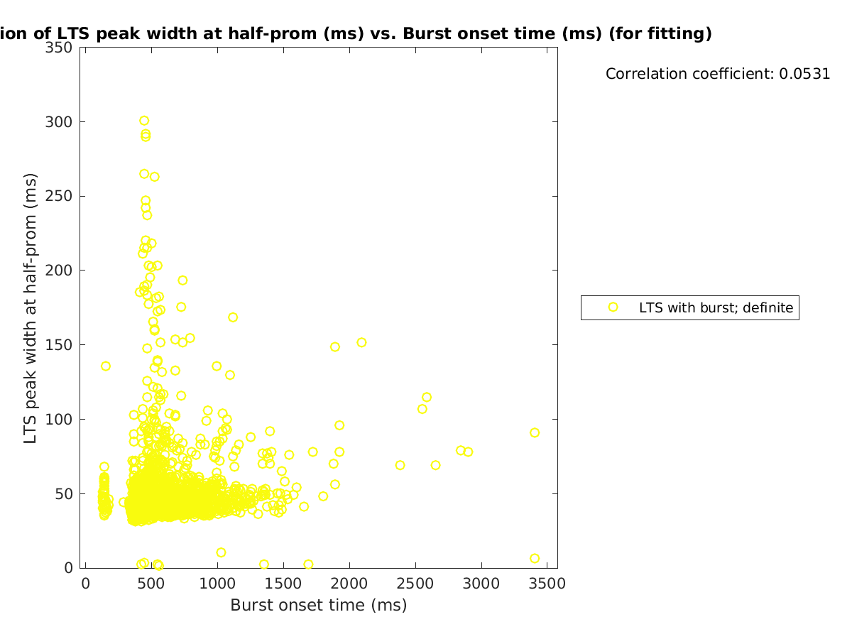 image_ltspeakwidth_vs_bursttime_tofit.png