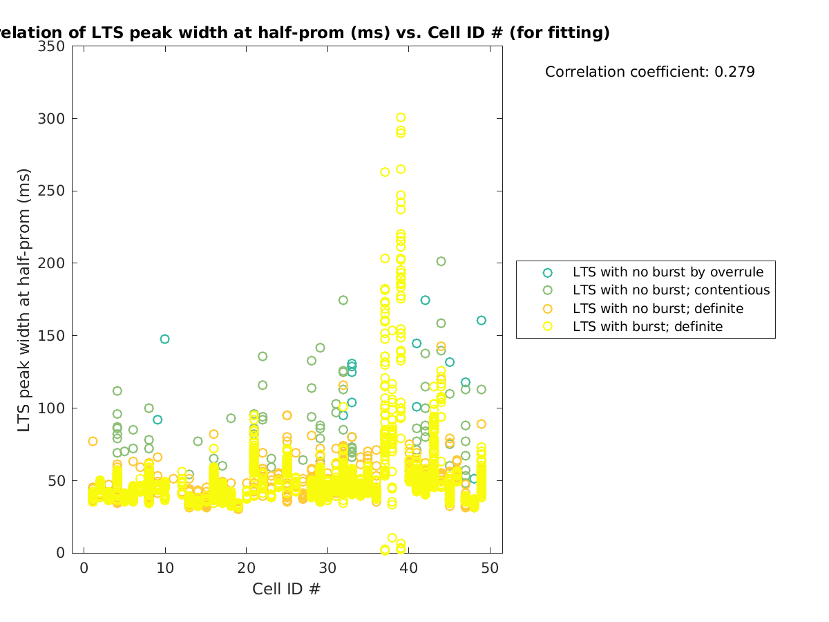 image_ltspeakwidth_vs_cellidrow_tofit.png