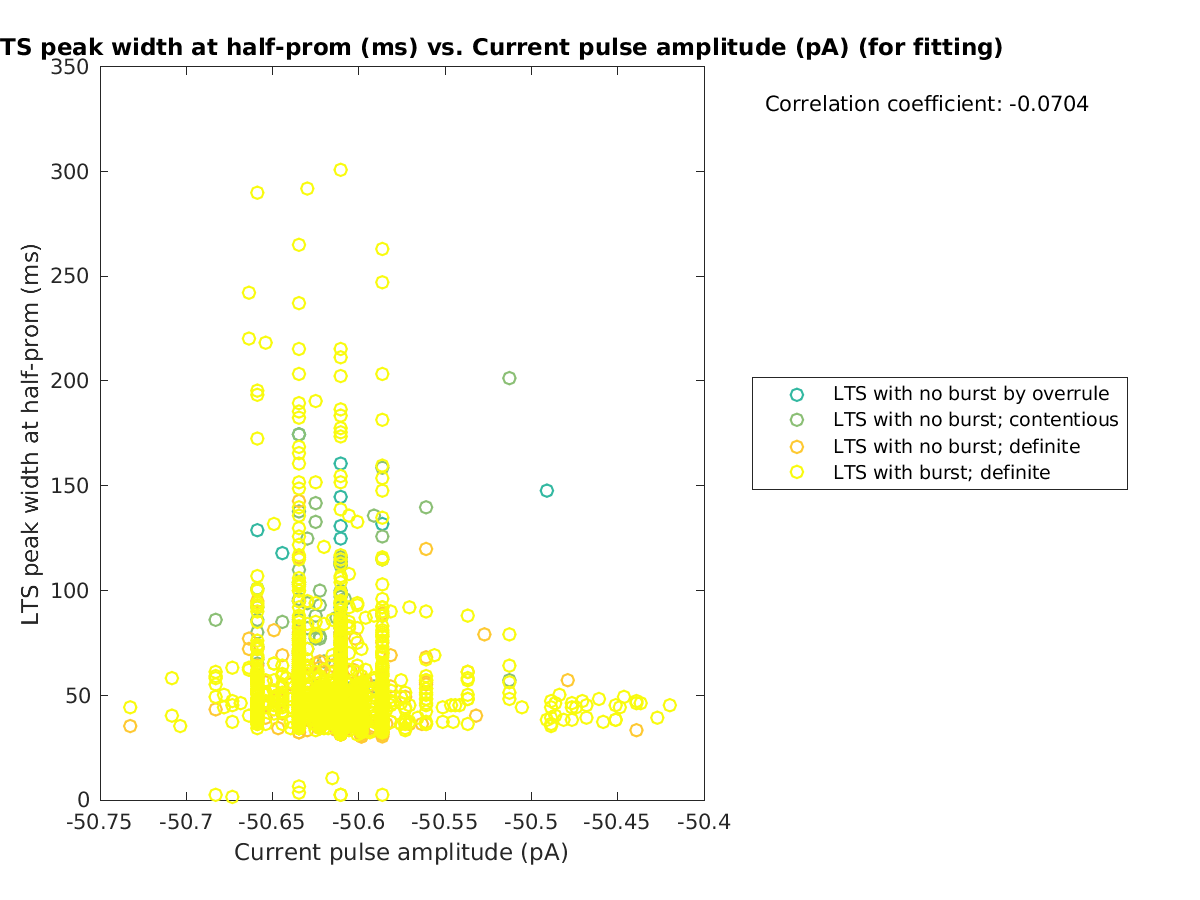 image_ltspeakwidth_vs_currpulse_tofit.png