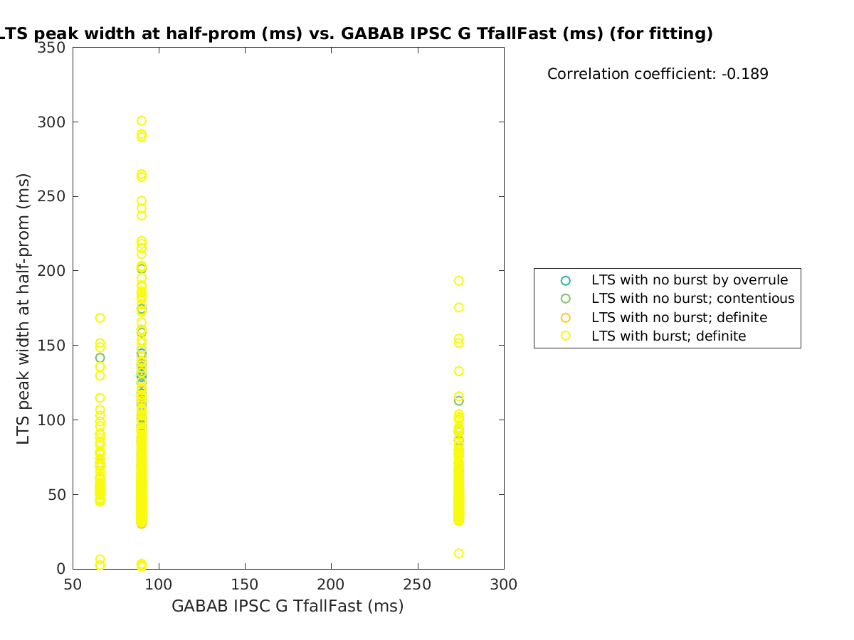 image_ltspeakwidth_vs_gabab_TfallFast_tofit.png