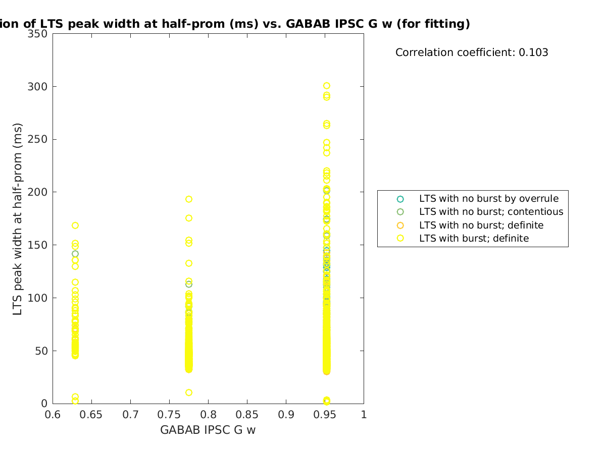 image_ltspeakwidth_vs_gabab_w_tofit.png