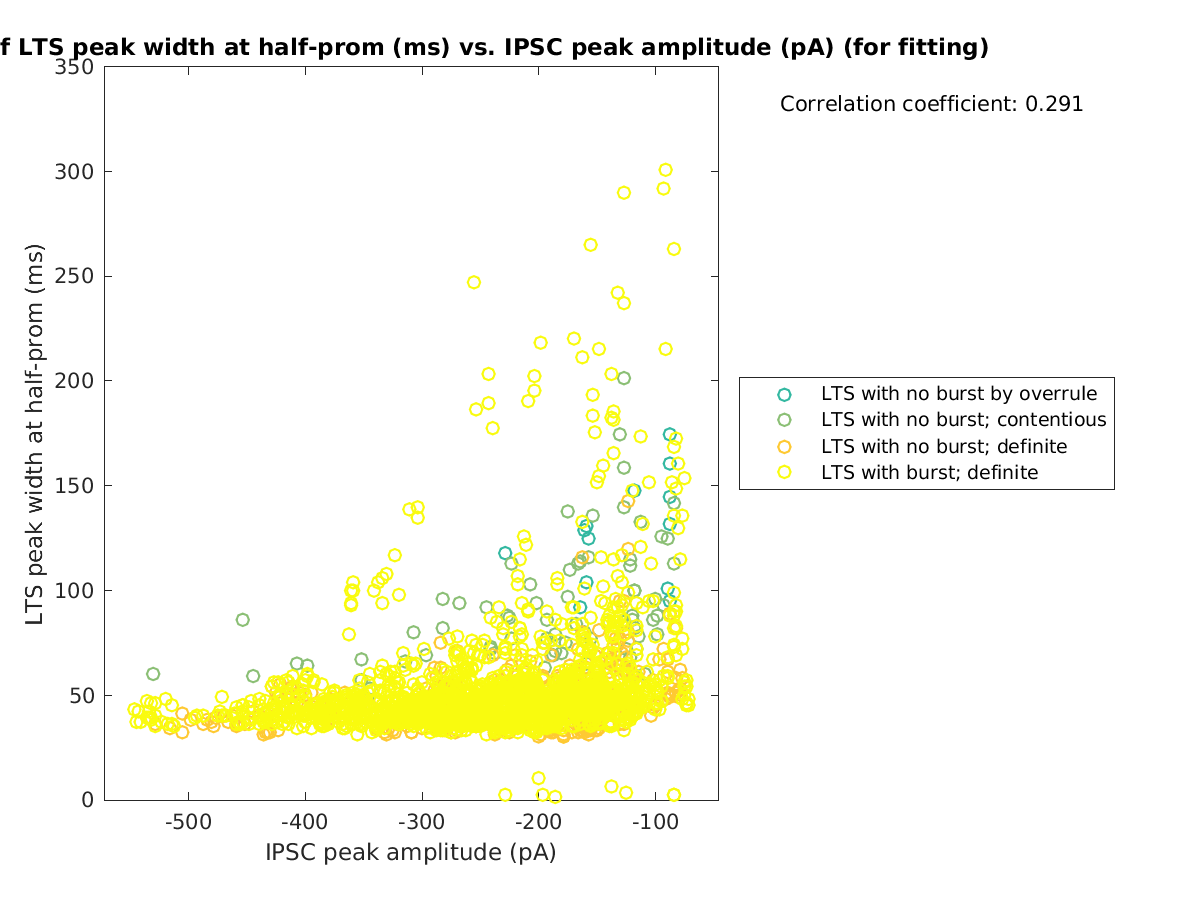 image_ltspeakwidth_vs_imin_tofit.png