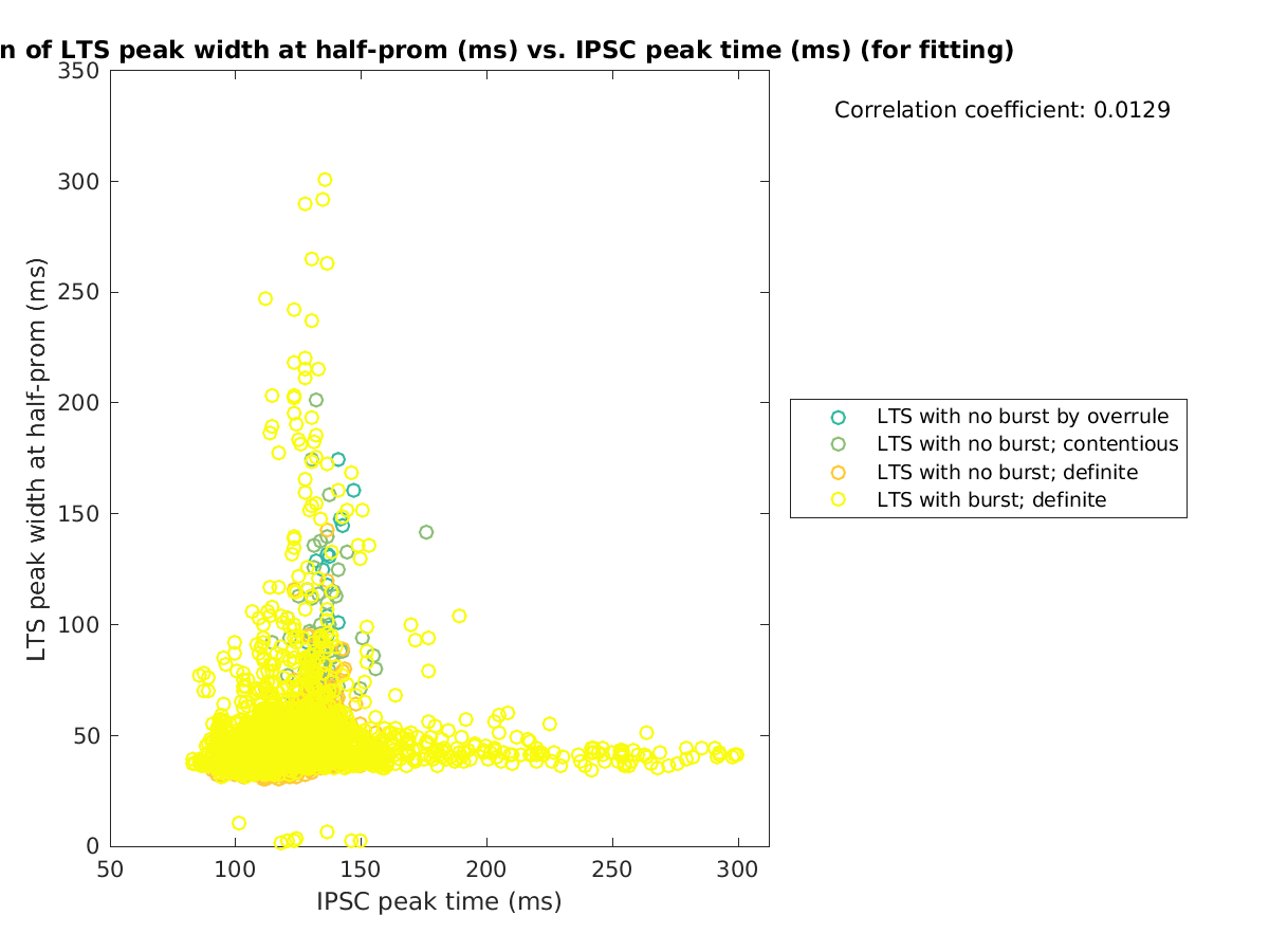 image_ltspeakwidth_vs_imint_tofit.png