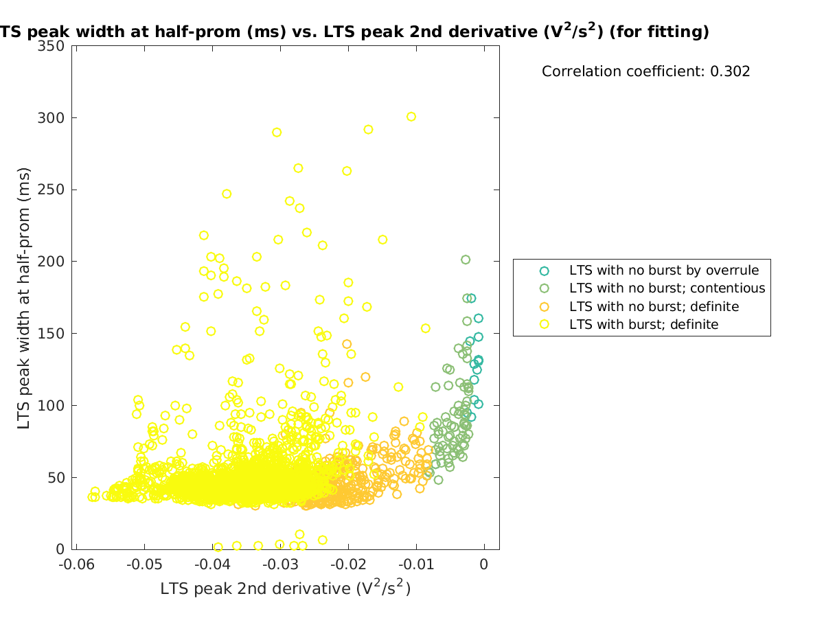 image_ltspeakwidth_vs_ltspeak2ndder_tofit.png