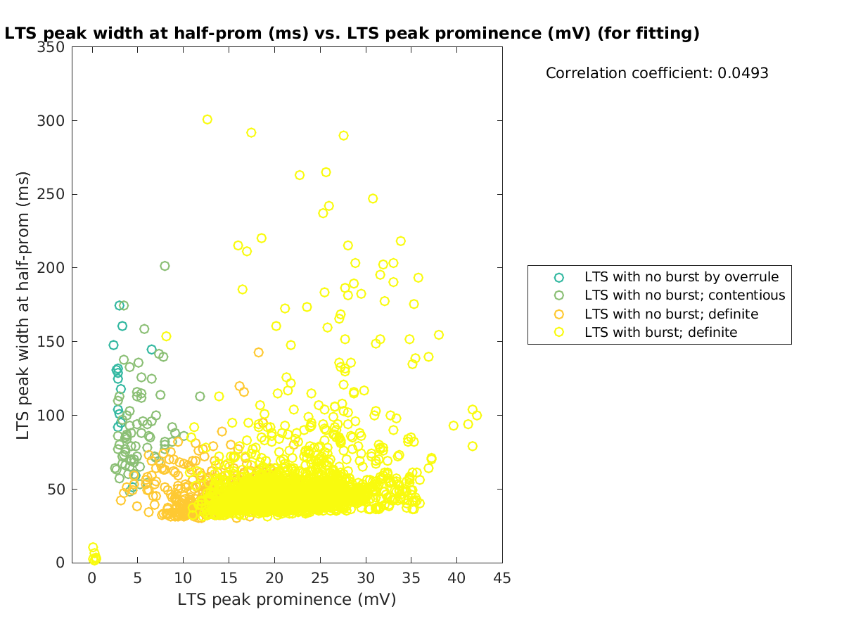 image_ltspeakwidth_vs_ltspeakprom_tofit.png