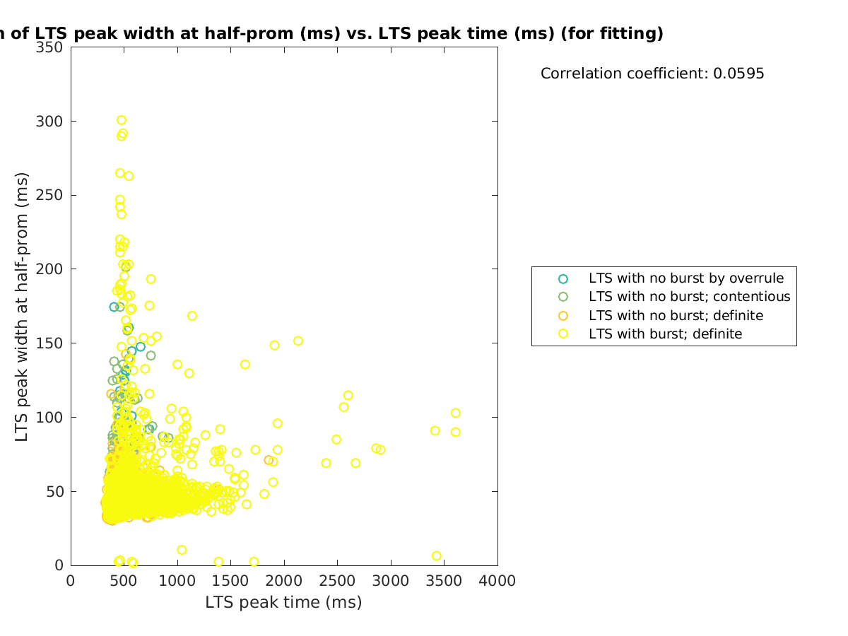 image_ltspeakwidth_vs_ltspeaktime_tofit.png