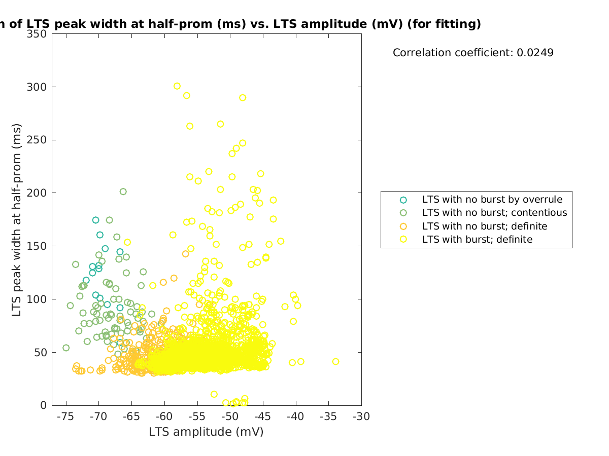 image_ltspeakwidth_vs_ltspeakval_tofit.png