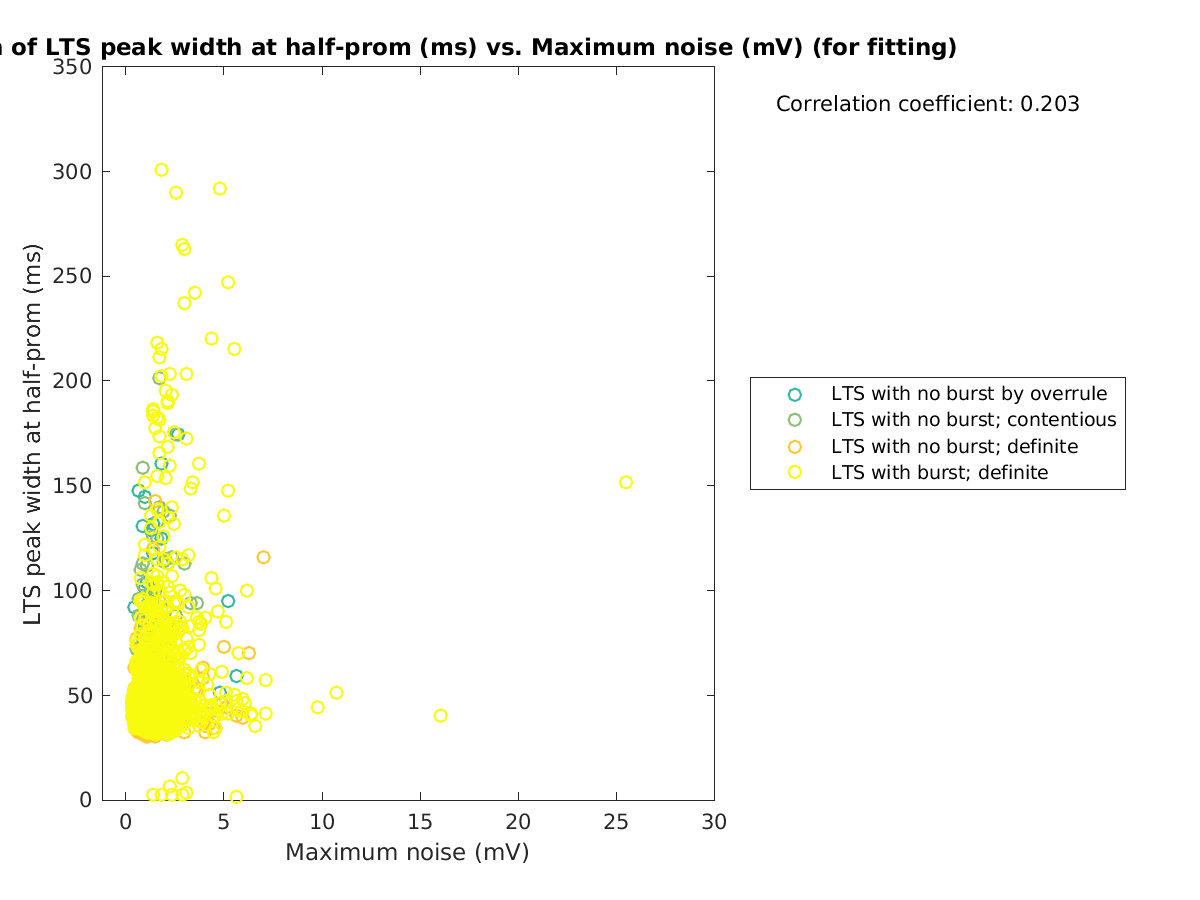 image_ltspeakwidth_vs_maxnoise_tofit.png