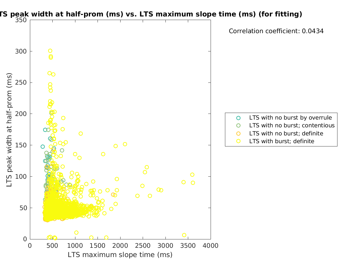 image_ltspeakwidth_vs_maxslopetime_tofit.png